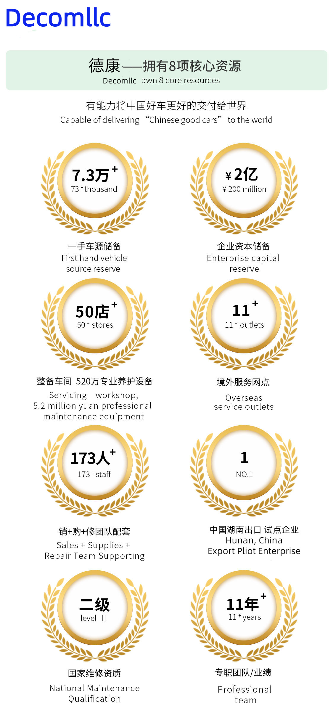 Porcellana HUNAN DECOMLLC SUPPLY CHAIN CO., LTD. Profilo Aziendale