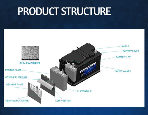 attrezzatura del rifornimento del veicolo elettrico 96ah