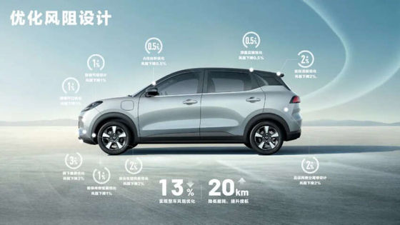 2024 Wuling Bingo Plus lanciato con 102 PS, fino a 510 Km EV Range 140km/h Velocità massima 0,58h Tempo di ricarica Nuova EV Car